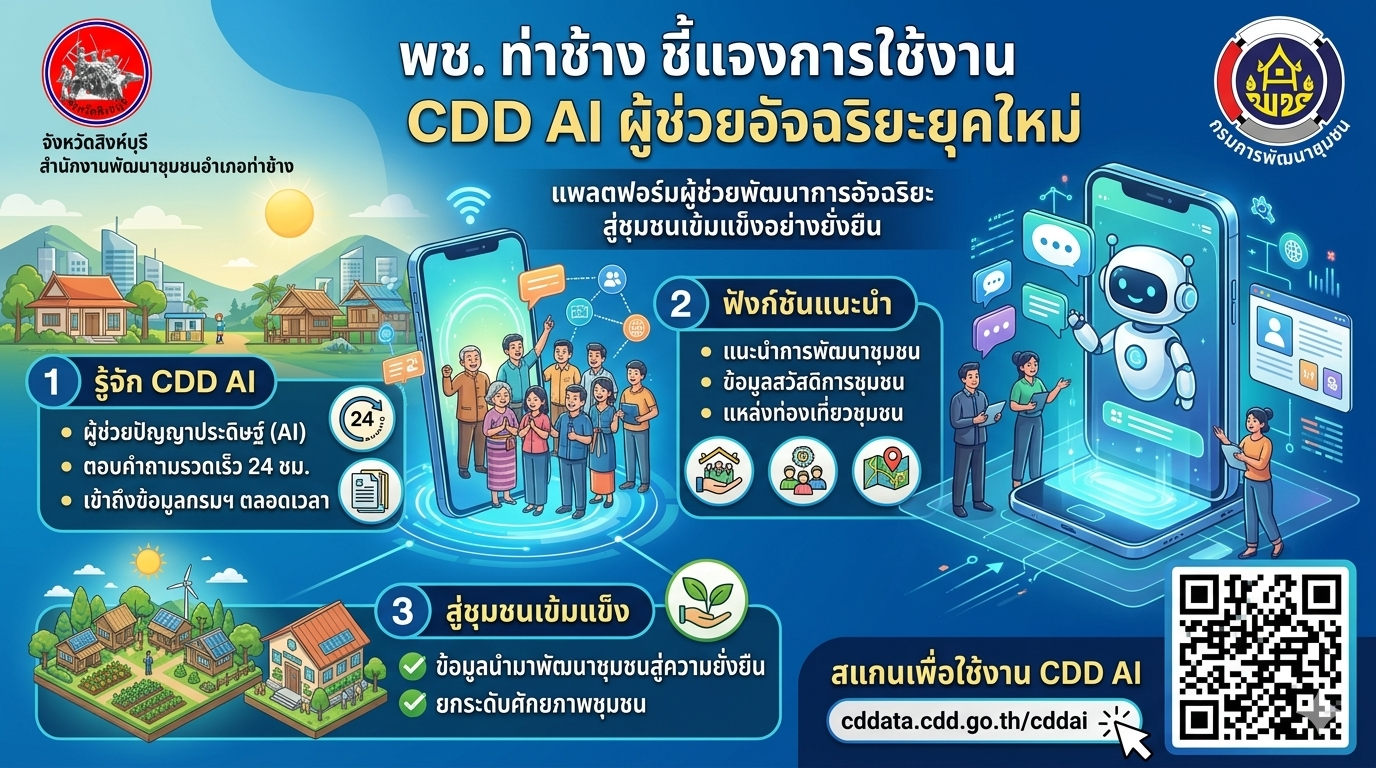 พช. ท่าช้าง ร่วมนำ “CDD AI” ผู้ช่วยอัจฉริยะยุคใหม่ มาวิเคราะห์ข้อมูลในภาพรวมตำบลในการถอดบทเรียนความสำเร็จผู้นำการเปลี่ยนแปลง ตำบลพิกุลทอง เพื่อพัฒนาชุมชนสู่ความยั่งยืน