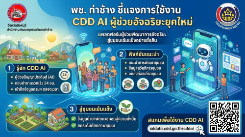 พช. ท่าช้าง ร่วมนำ “CDD AI” ผู้ช่วยอัจฉริยะยุคใหม่ มาวิเคราะห์ข้อมูลในภาพรวมตำบลในการถอดบทเรียนความสำเร็จผู้นำการเปลี่ยนแปลง ตำบลพิกุลทอง เพื่อพัฒนาชุมชนสู่ความยั่งยืน
